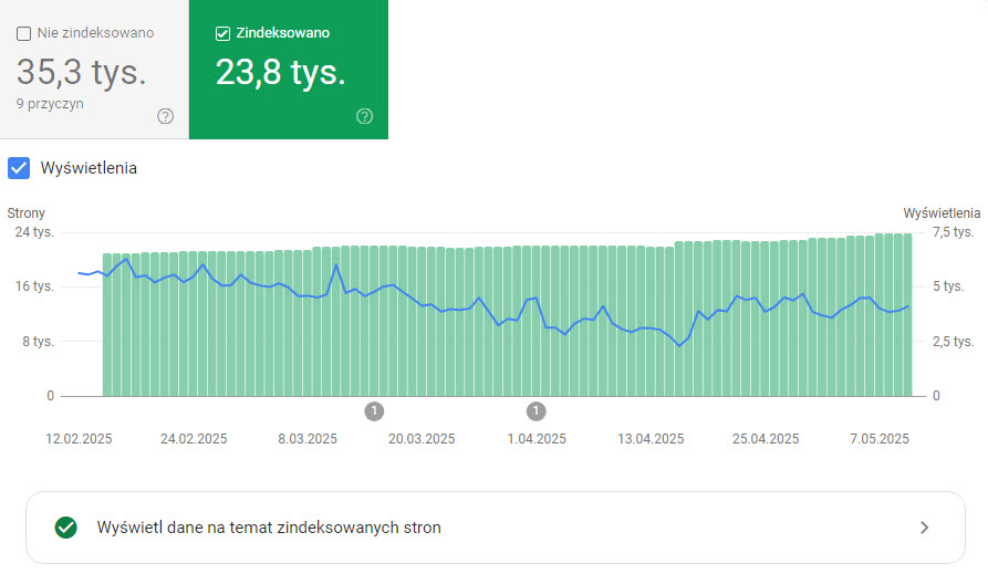 Google Merchant Center - Statystyki indeksowania