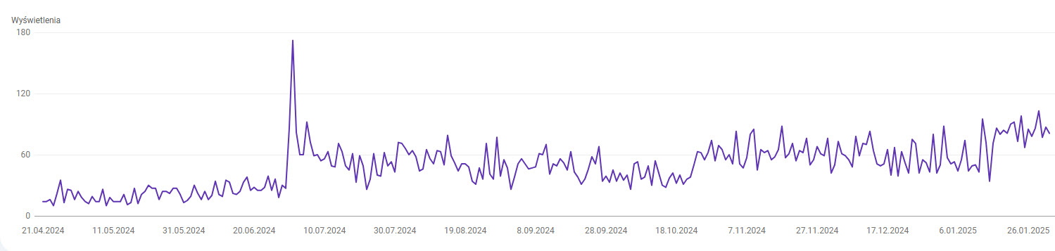 Efekt optymalizacji strony Efekt optymalizacji seo